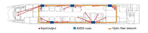 AVDS configuration