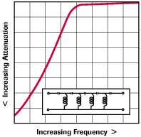 Highpass Filter