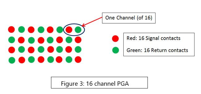 A typical 16 channel PGA layout