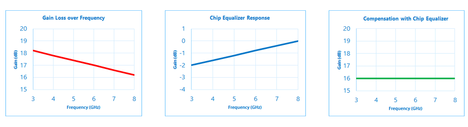 CEX graph