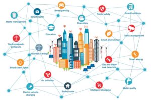 smart city diagram