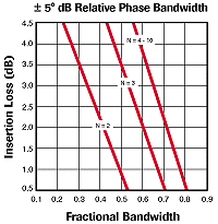 Example 4