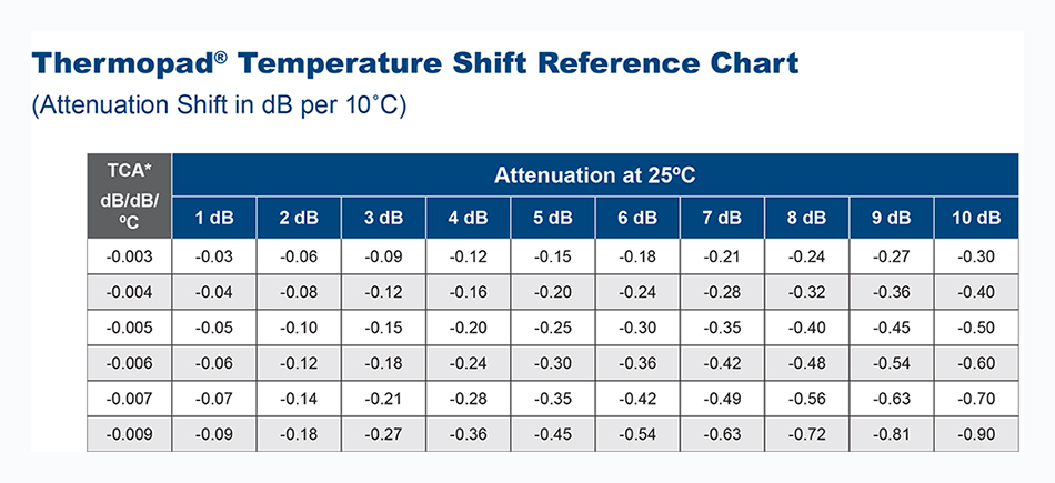 Thermopad Reference Chart