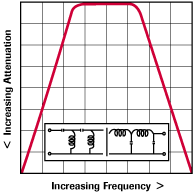 Lowpass/Highpass Filter