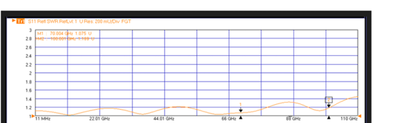 Figure 1 Typical VSWR versus frequency for SpaceNXT QT cable.
