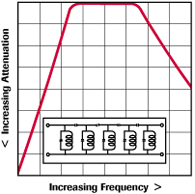 Nodal Circuit Bandpass Filters
