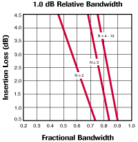 Example 3