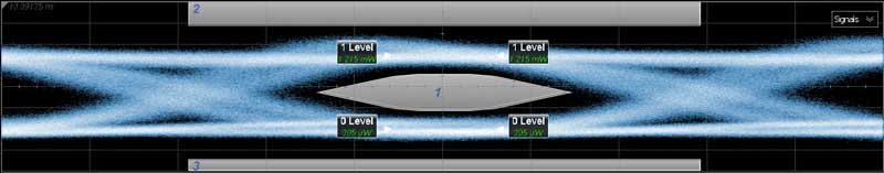 TX eye with no other channels active