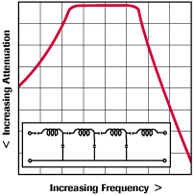 Mesh Circuit Bandpass Filters