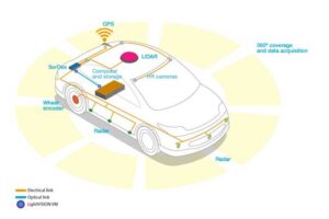 Autonomous Car diagram