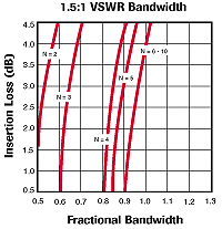 Example 5
