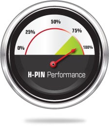 H-PIN Performance graphic