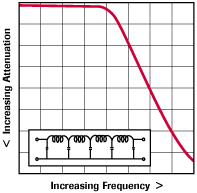 Lowpass Filter