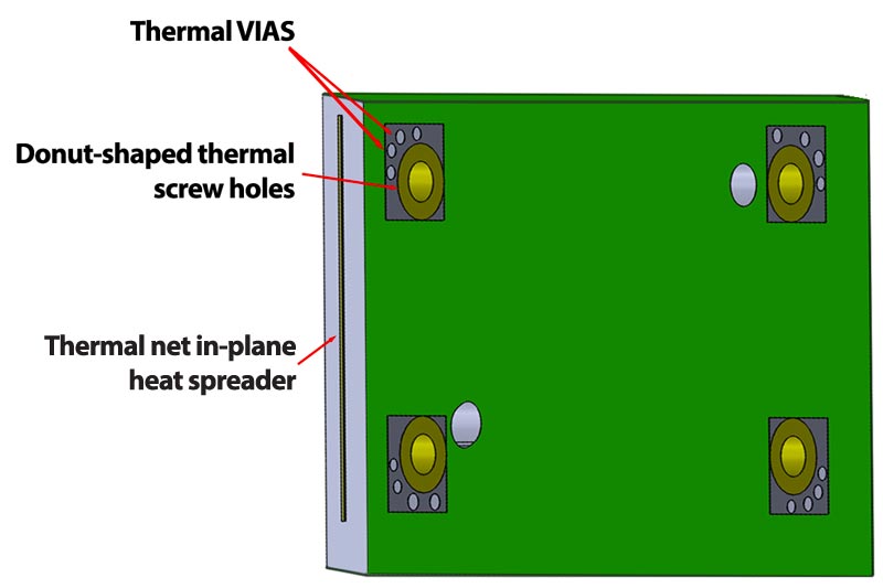 LightABLE LL thermal management