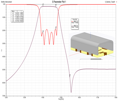 HFSS model with results